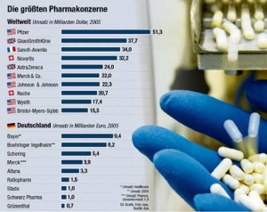 deutsche pharmaindustrie